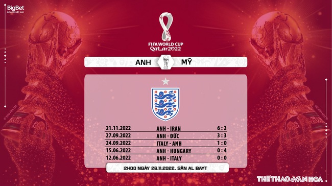 Link trực tiếp bóng đá Anh vs Mỹ, World Cup 2022 (02h00, 26/11) - Ảnh 4.