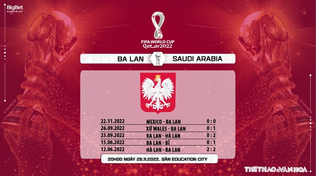 Nhận định bóng đá, nhận định kèo Ba Lan vs Ả rập Xê út, World Cup 2022 (20h00, 26/11) - Ảnh 8.