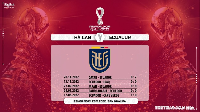 Soi kèo, nhận định Hà Lan vs Ecuador (23h00 ngày 25/11), Bảng A World Cup - Ảnh 9.