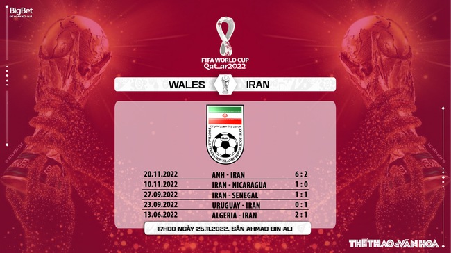 Nhận định bóng đá, nhận định Wales vs Iran, World Cup 2022 (17h00, 25/11) - Ảnh 9.