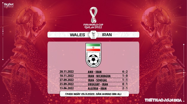 Soi kèo, nhận định Wales vs Iran, World Cup 2022 (17h00, 25/11) - Ảnh 9.