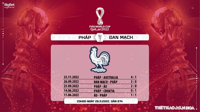 Nhận định bóng đá, nhận định kèo Pháp vs Đan Mạch, World Cup 2022 (23h00, 26/11) - Ảnh 8.