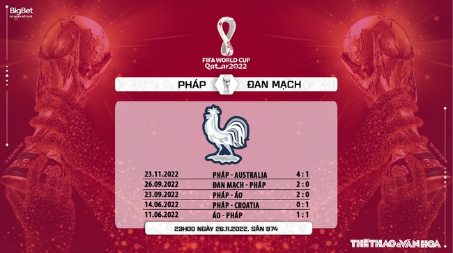 Soi kèo, nhận định kèo Pháp vs Đan Mạch, World Cup 2022 (23h00, 26/11) - Ảnh 8.