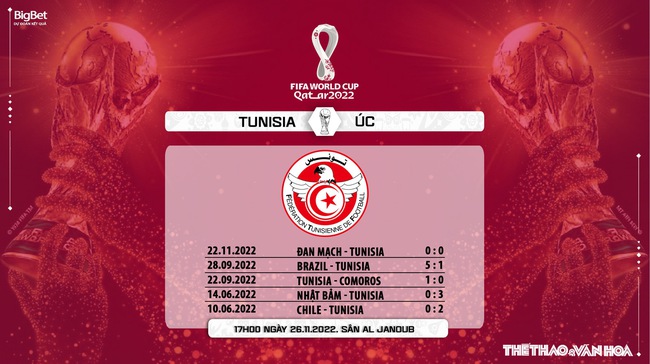 Nhận định bóng đá, nhận định kèo Tunisia vs Úc, World Cup 2022 (17h00, 26/11) - Ảnh 8.