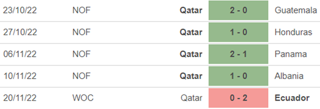 Link trực tiếp bóng đá Qatar vs Senegal, World Cup 2022 (20h00, 25/11) - Ảnh 3.