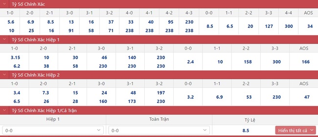 Dự đoán tỷ số trận đấu Thụy Sĩ vs Cameroon vòng bảng World Cup ngày 24/11 - Ảnh 1.