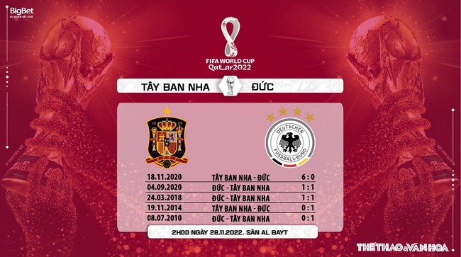 Nhận định bóng đá, nhận định Tây Ban Nha vs Đức (2h00, 28/11), World Cup 2022 - Ảnh 6.