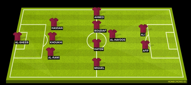 Đội hình dự kiến Qatar vs Senegal (20h00, 25/11): 'Sư tử' cất tiếng gầm - Ảnh 2.