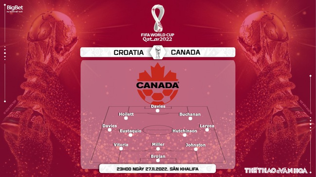 Soi kèo, nhận định Croatia vs Canada (23h00, 27/11), World Cup 2022 - Ảnh 4.