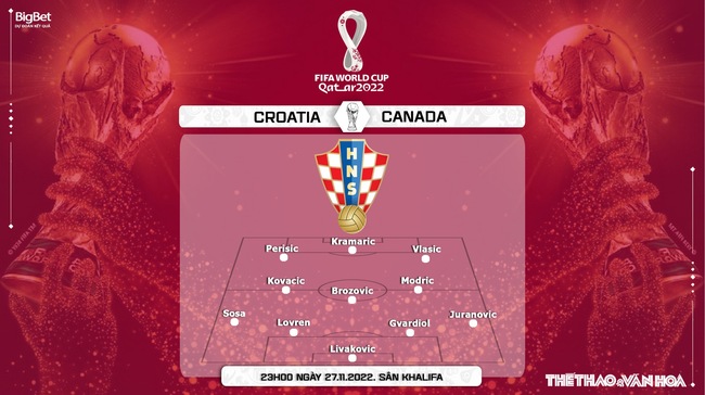 Dự đoán, nhận định Croatia vs Canada (23h00, 27/11), World Cup 2022 - Ảnh 3.