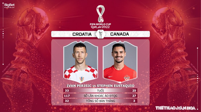 Soi kèo, nhận định Croatia vs Canada (23h00, 27/11), World Cup 2022 - Ảnh 5.