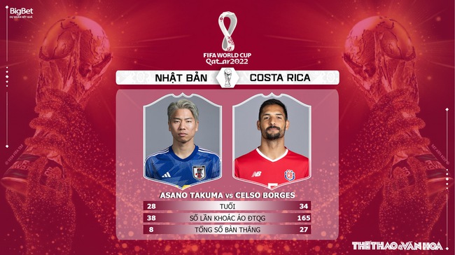 Dự đoán, nhận định Nhật Bản vs Costa Rica (17h00 ngày 27/11), World Cup 2022 - Ảnh 6.