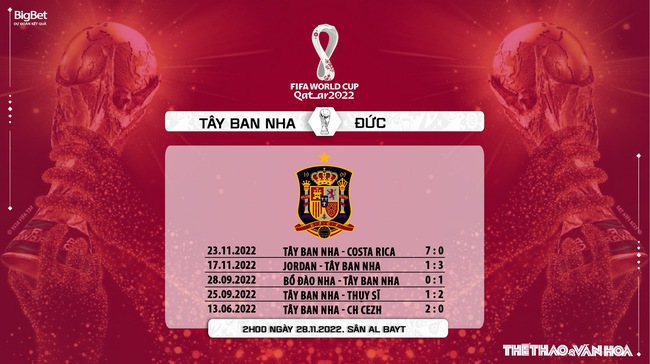 Nhận định bóng đá, nhận định Tây Ban Nha vs Đức (2h00, 28/11), World Cup 2022 - Ảnh 7.