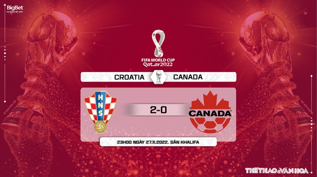 Dự đoán, nhận định Croatia vs Canada (23h00, 27/11), World Cup 2022 - Ảnh 9.