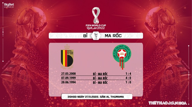 Nhận định kèo Bỉ vs Ma rốc, World Cup 2022 (20h00, 27/11) - Ảnh 6.