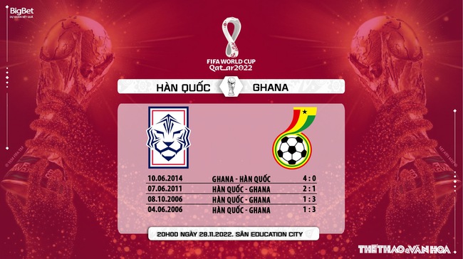 Link trực tiếp bóng đá Hàn Quốc vs Ghana (20h00, 28/11) |World Cup 2022 - Ảnh 3.