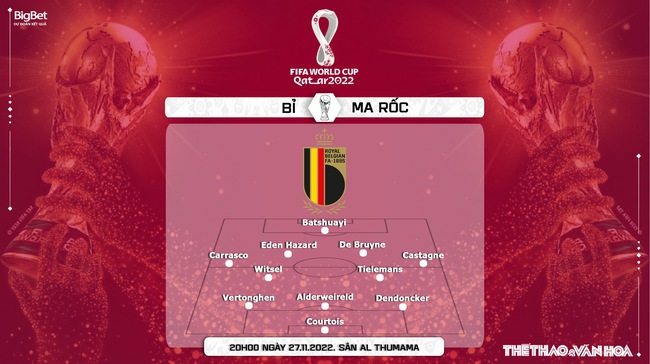 Nhận định kèo Bỉ vs Ma rốc, World Cup 2022 (20h00, 27/11) - Ảnh 3.