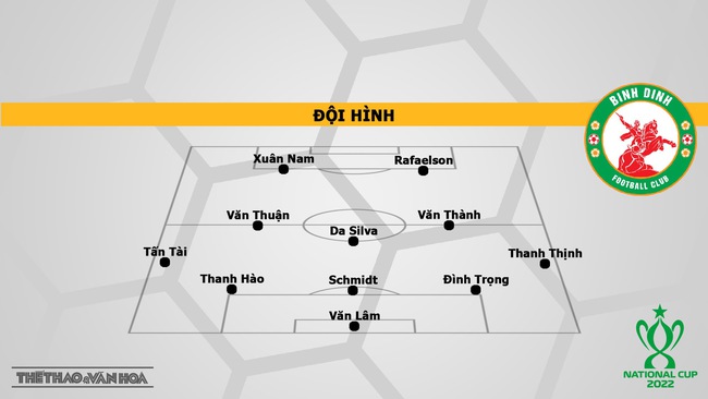 Nhận định bóng đá Hà Nội vs Bình Định (17h00, 27/11) | Cúp Quốc gia 2022  - Ảnh 4.