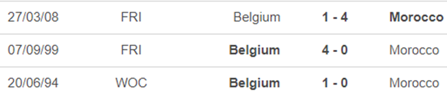 Link trực tiếp bóng đá Bỉ vs Ma rốc, World Cup 2022 (20h00, 27/11) - Ảnh 4.