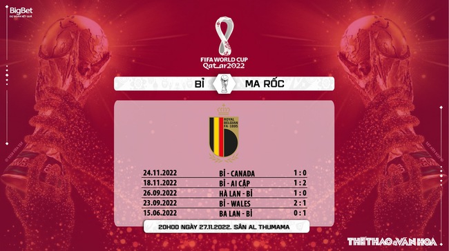 Nhận định kèo Bỉ vs Ma rốc, World Cup 2022 (20h00, 27/11) - Ảnh 7.