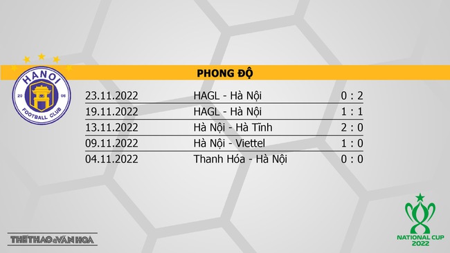 Nhận định bóng đá Hà Nội vs Bình Định (17h00, 27/11) | Cúp Quốc gia 2022  - Ảnh 7.