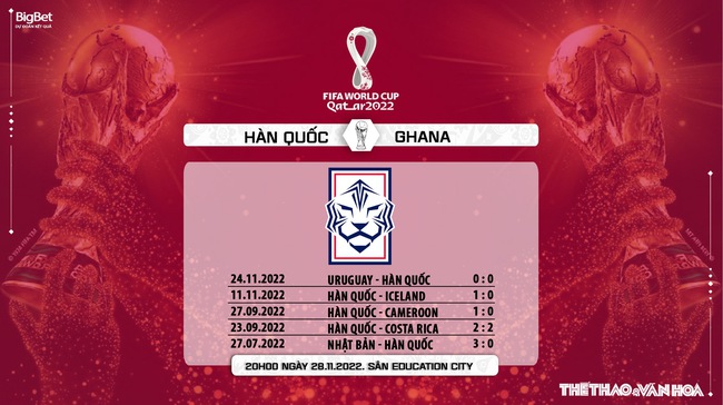 Link trực tiếp bóng đá Hàn Quốc vs Ghana (20h00, 28/11) |World Cup 2022 - Ảnh 4.