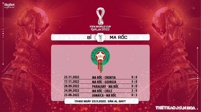 Nhận định kèo Bỉ vs Ma rốc, World Cup 2022 (20h00, 27/11) - Ảnh 8.