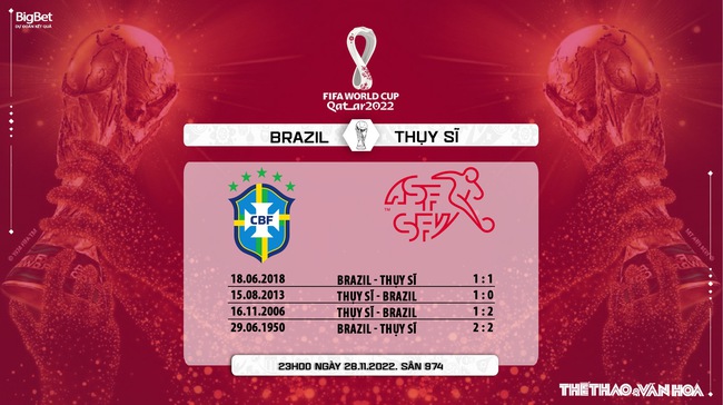 Link trực tiếp bóng đá Brazil vs Thụy Sỹ, World Cup 2022 (23h00, 28/11) - Ảnh 4.