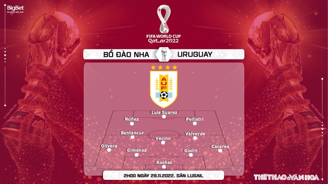 Dự đoán, nhận định Bồ Đào Nha vs Uruguay, World Cup 2022 (2h00, 29/11) - Ảnh 5.