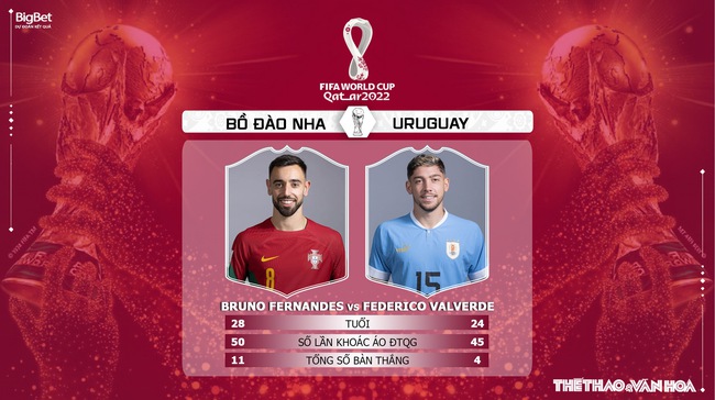 Dự đoán, nhận định Bồ Đào Nha vs Uruguay, World Cup 2022 (2h00, 29/11) - Ảnh 6.