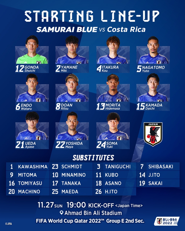 Link trực tiếp bóng đá Nhật Bản vs Costa Rica, World Cup 2022 (17h00, 27/11) - Ảnh 2.