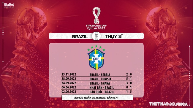 Link trực tiếp bóng đá Brazil vs Thụy Sỹ, World Cup 2022 (23h00, 28/11) - Ảnh 5.