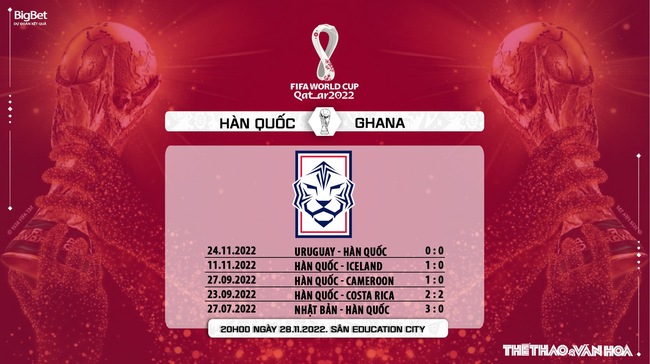 Dự đoán, nhận định Hàn Quốc vs Ghana, World Cup 2022 (20h00, 28/11) - Ảnh 8.