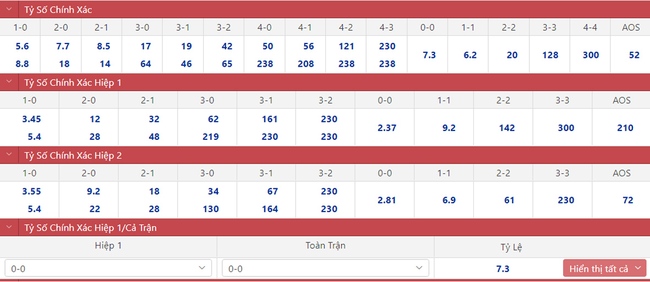 Dự đoán tỷ số trận đấu Bồ Đào Nha vs Uruguay vòng bảng World Cup ngày 29/11 - Ảnh 1.