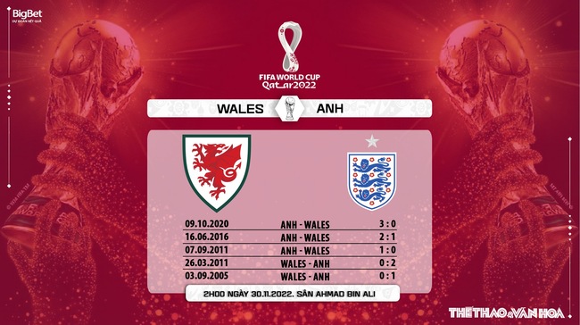 Nhận định kèo Xứ Wales vs Anh 02h00 ngày 30/11, World Cup 2022  - Ảnh 7.