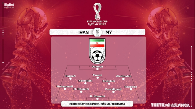 Nhận định kèo Iran vs Mỹ (02h00, 30/11), World Cup 2022 - Ảnh 4.