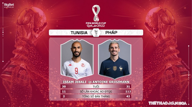 Nhận định kèo Tunisia vs Pháp 22h00 ngày 30/11, World Cup 2022  - Ảnh 6.