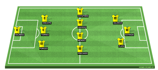Đội hình dự kiến Ecuador vs Senegal (22h00, 29/11): Nam Mỹ đại chiến Châu Phi - Ảnh 2.