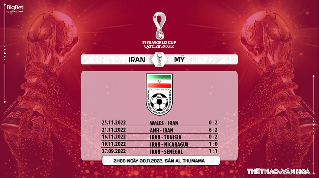 Nhận định kèo Iran vs Mỹ (02h00, 30/11), World Cup 2022 - Ảnh 8.