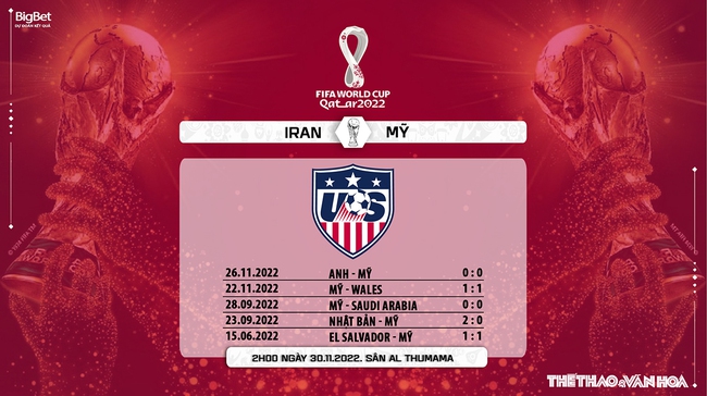 Nhận định kèo Iran vs Mỹ (02h00, 30/11), World Cup 2022 - Ảnh 9.