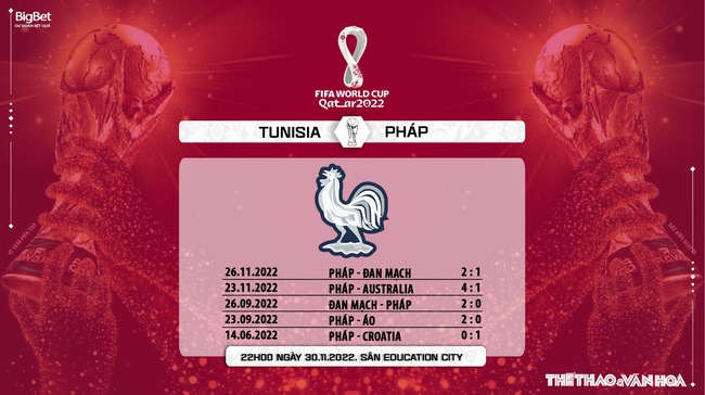 Nhận định kèo Tunisia vs Pháp 22h00 ngày 30/11, World Cup 2022  - Ảnh 9.