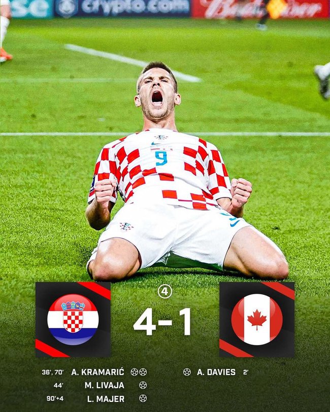 Kết quả Croatia 4-1 Canada: Croatia thắng ngược, Canada bị loại - Ảnh 1.