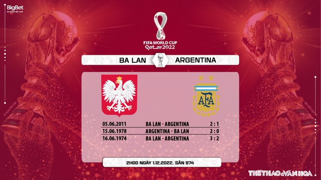 Nhận định kèo Ba Lan vs Argentina (2h00, 1/12), bảng C World Cup 2022 - Ảnh 7.