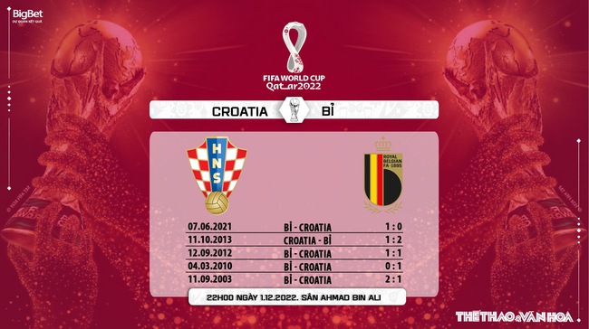 Nhận định kèo Croatia vs Bỉ (22h00, 1/12), bảng F World Cup 2022 - Ảnh 7.