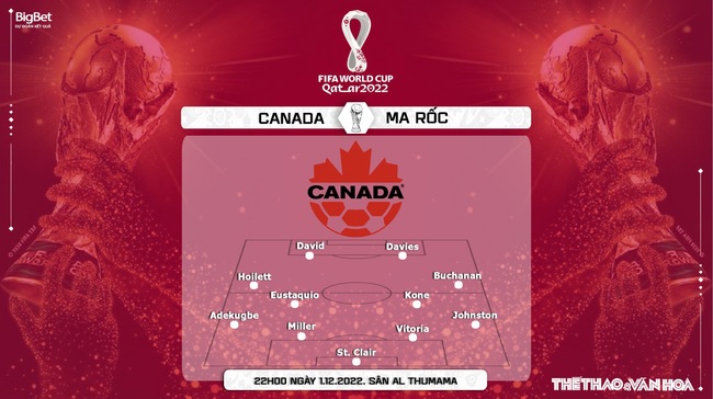 Nhận định bóng đá Canada vs Ma Rốc (22h00, 1/12), World Cup 2022 bảng F - Ảnh 4.