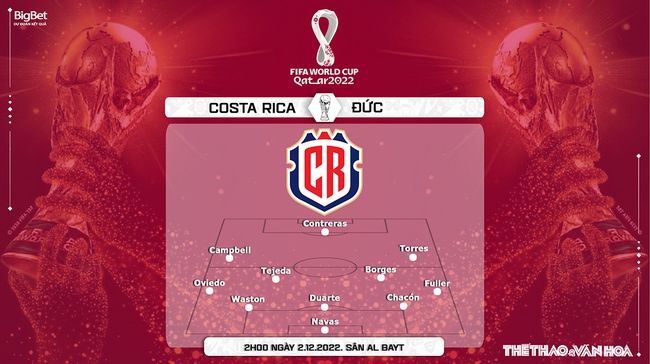 Nhận định kèo Costa Rica vs Đức (2h00, 1/12), World Cup 2022 bảng E - Ảnh 3.