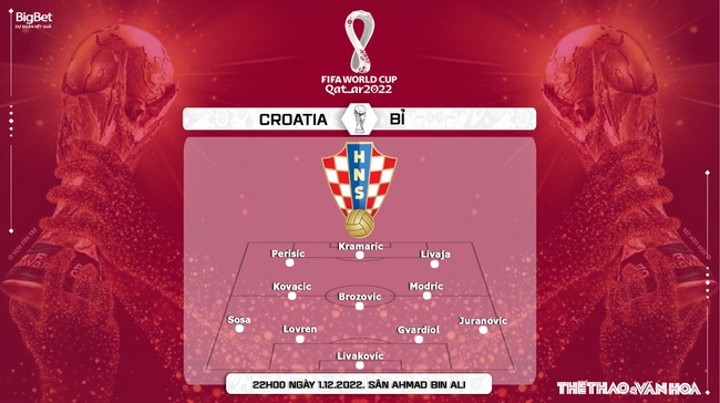 Nhận định kèo Croatia vs Bỉ (22h00, 1/12), bảng F World Cup 2022 - Ảnh 4.