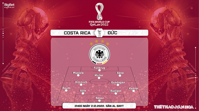 Nhận định kèo Costa Rica vs Đức (2h00, 1/12), World Cup 2022 bảng E - Ảnh 4.