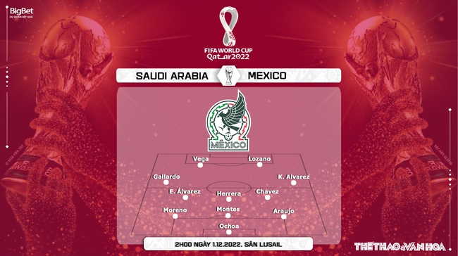 Nhận định kèo Ả rập Xê út vs Mexico (2h00, 1/12), bảng C World Cup 2022 - Ảnh 5.