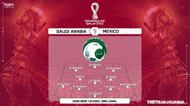 Nhận định kèo Ả rập Xê út vs Mexico (2h00, 1/12), bảng C World Cup 2022 - Ảnh 4.